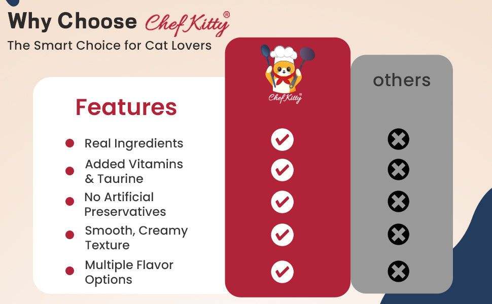 Chef Kitty Purée Pops – Lickable Creamy Cat Treats (20 Pack)