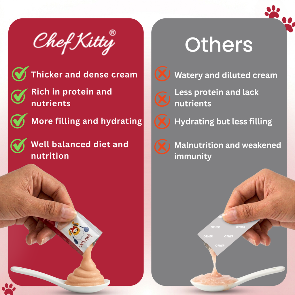 Chef Kitty Purée Pops – Lickable Creamy Cat Treats (20 Pack)